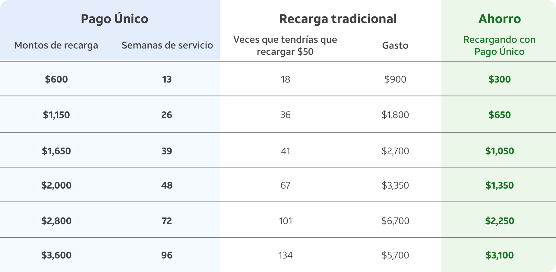 parrilla súper chip semanal